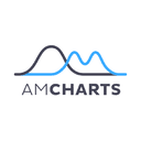 amcharts GitHub avatar